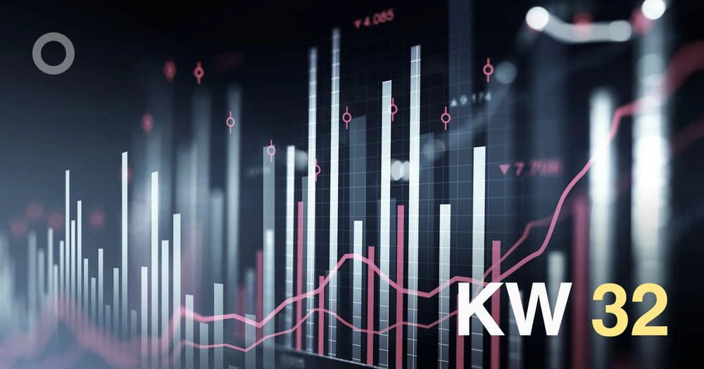 Meine Trading-Woche 32/2026 – erste Eval bestanden, erste rote Woche