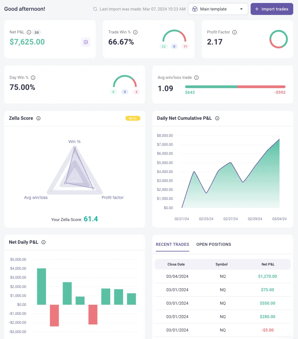 Tradezella Dashboard