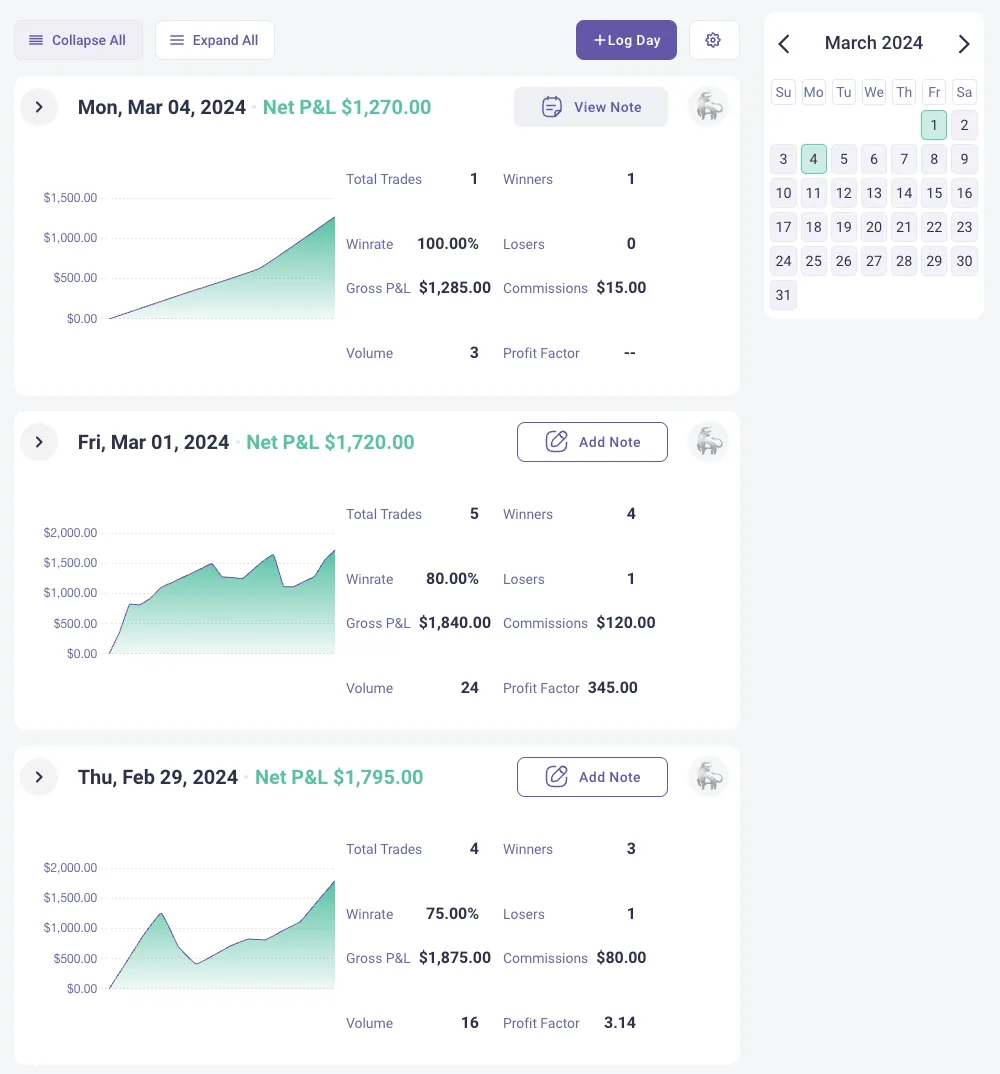 Tradezella Journal